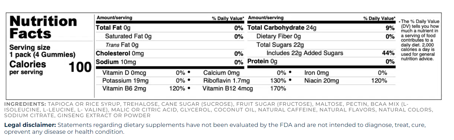 Post-Workout gummies fact supplement