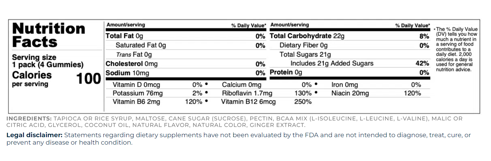 Pre workout Gummies fact supplement