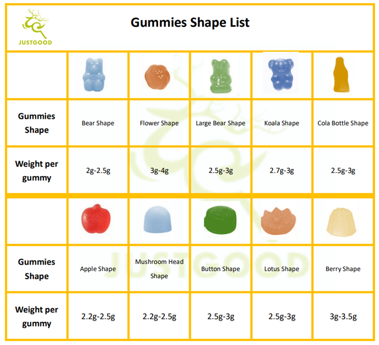 Soft candy specifications