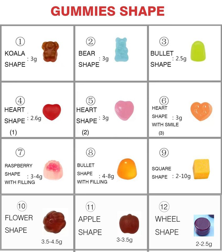 Various gummy shape