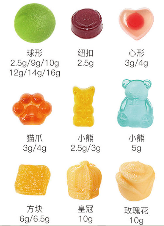 gummies customizable