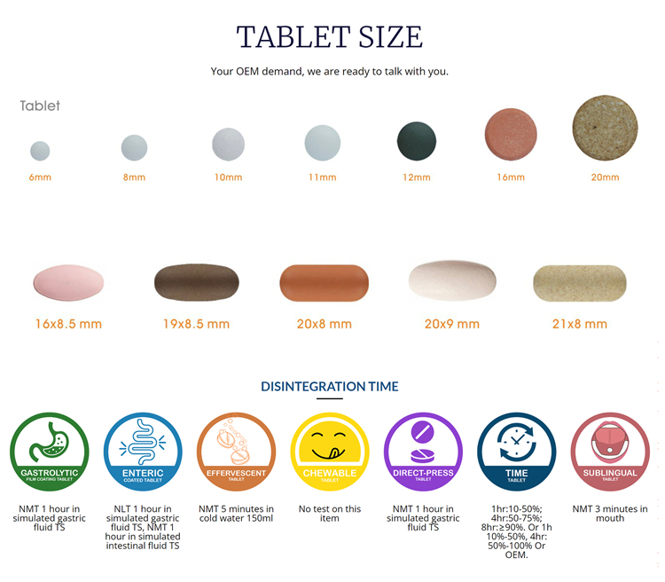 customizable tablets