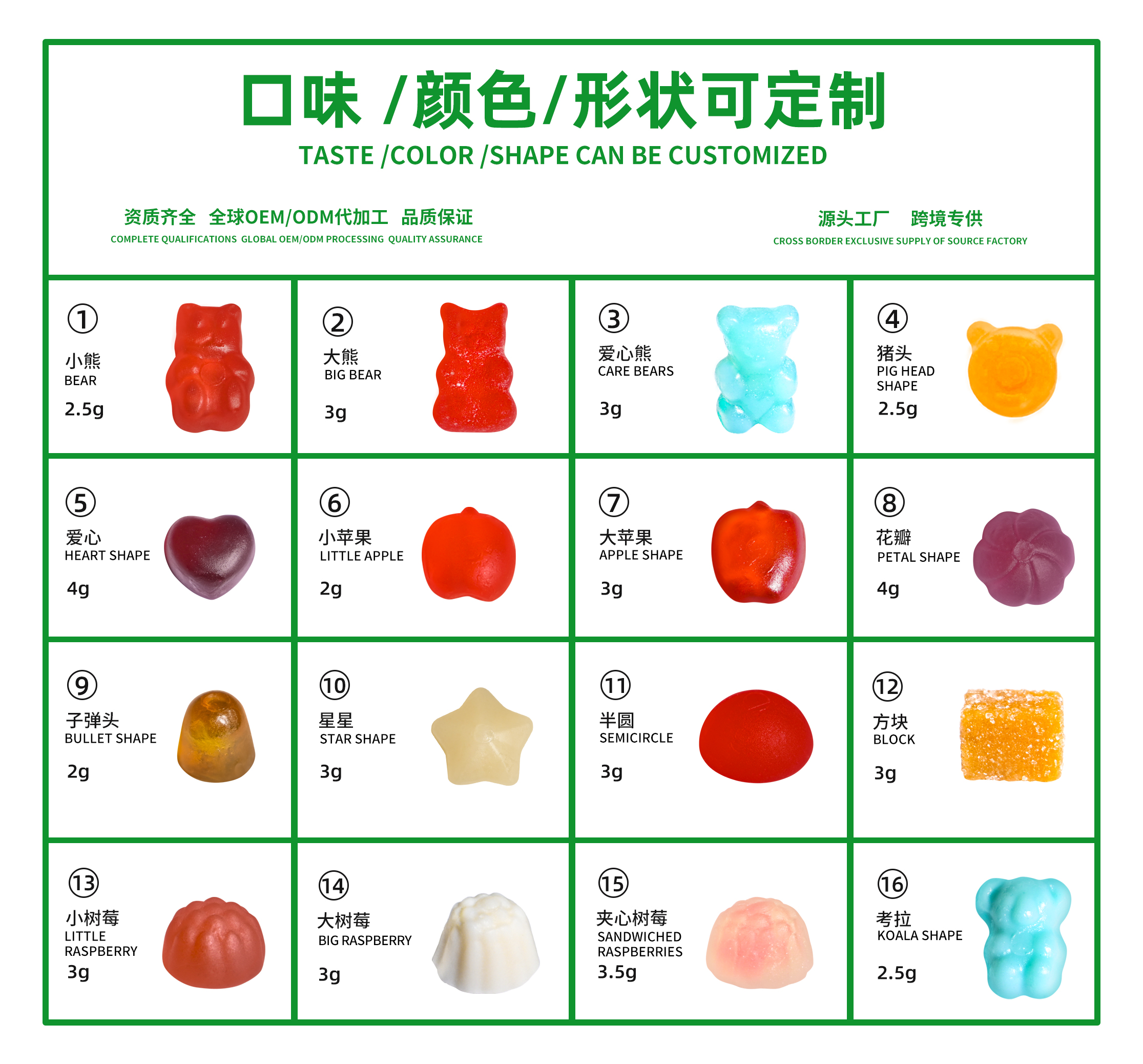 various gummy